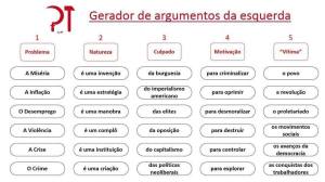 Argumentos de esquerda