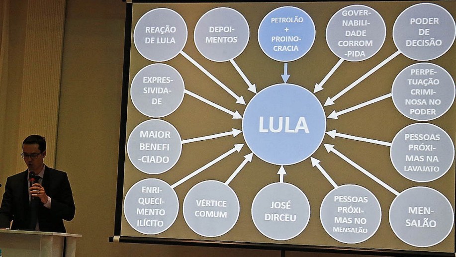 lula-e-o-propinoduto
